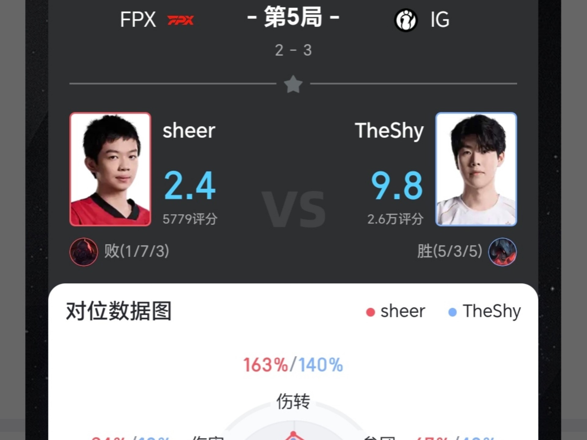 Ming巅峰对决，TheShy与80激战FPX分钟，精彩发挥胜负难料！的简单介绍